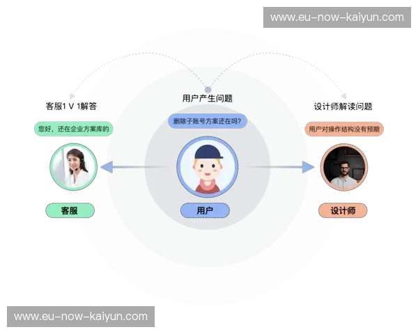 客服体系充值:让用户留存与付费自然发生 客服体系充值:让用户留存与付费自然发生